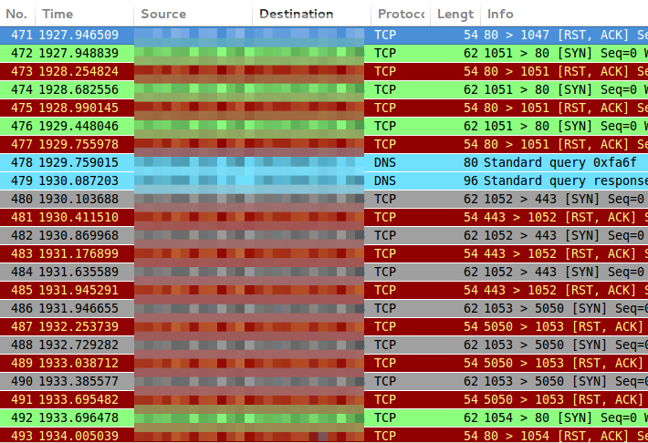 Исследование направленной атаки Исследование направленной атаки