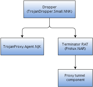 Исследование направленной атаки Исследование направленной атаки