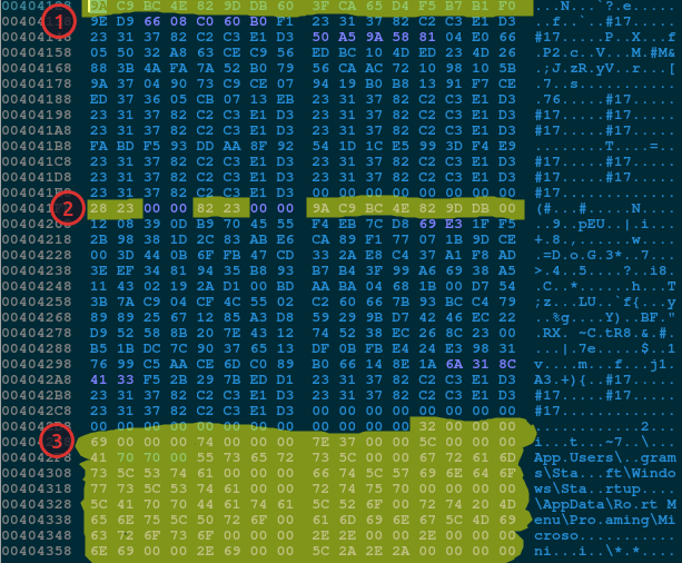 Исследование направленной атаки Исследование направленной атаки
