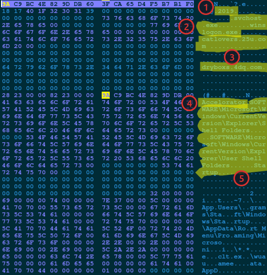Исследование направленной атаки Исследование направленной атаки