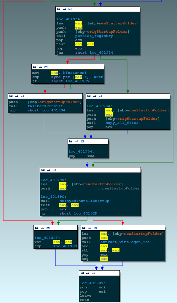 Исследование направленной атаки Исследование направленной атаки