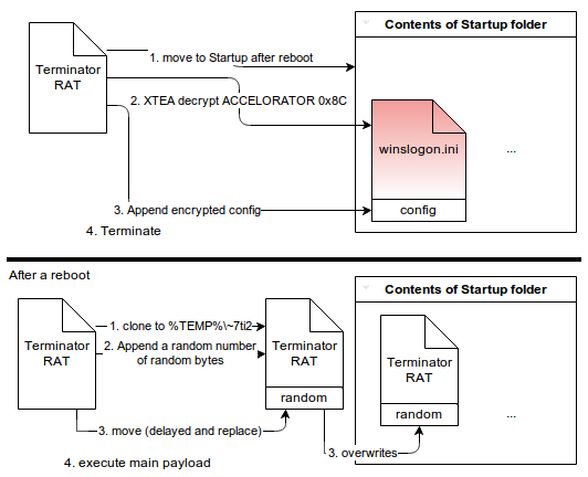 Исследование направленной атаки Исследование направленной атаки