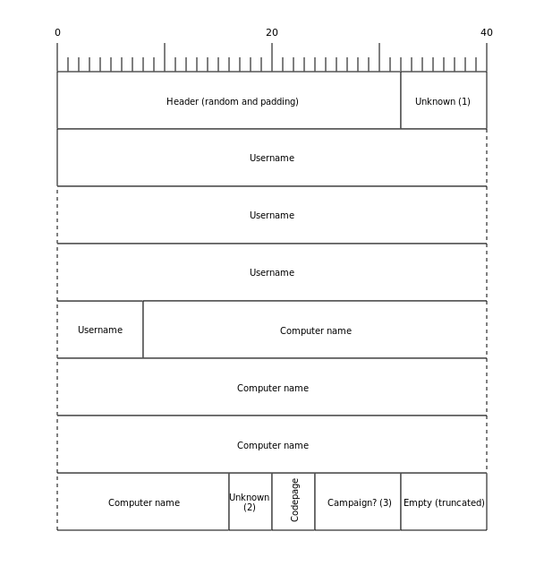 Исследование направленной атаки Исследование направленной атаки