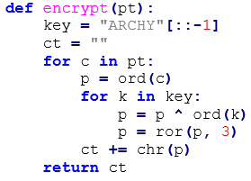 Исследование направленной атаки Исследование направленной атаки