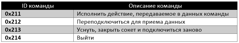 Исследование направленной атаки