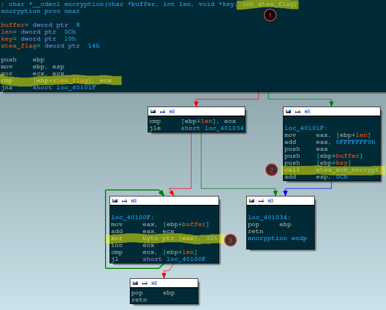 Исследование направленной атаки Исследование направленной атаки