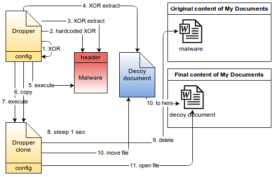 Исследование направленной атаки Исследование направленной атаки
