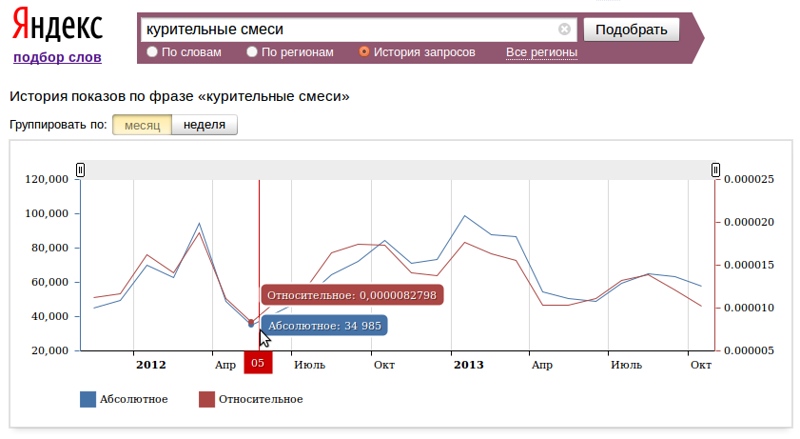 Истинные причины блокировок сайтов. Исследование по открытым данным