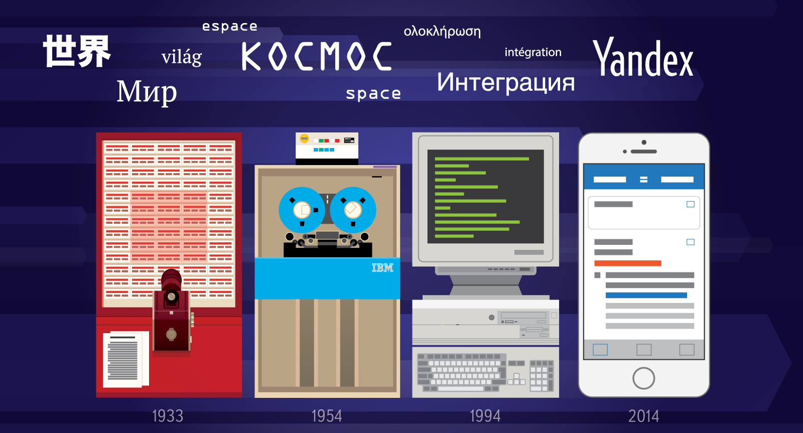История машинного перевода: долгий путь от мейнфреймов до мобильных устройств История машинного перевода: долгий путь от мейнфреймов до мобильных устройств