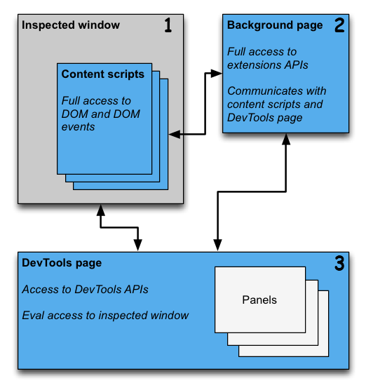 История одного Google Chrome расширения