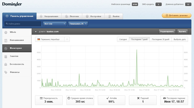 История одного highload проекта История одного highload проекта