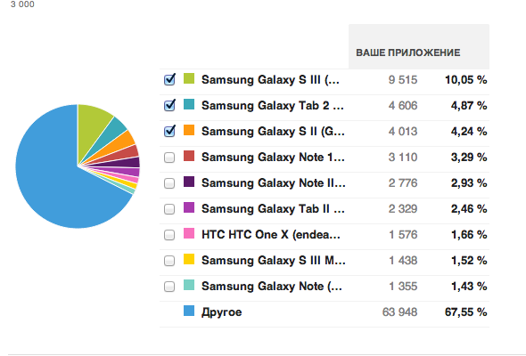 История приложения со 120 000 активных установок История приложения со 120 000 активных установок