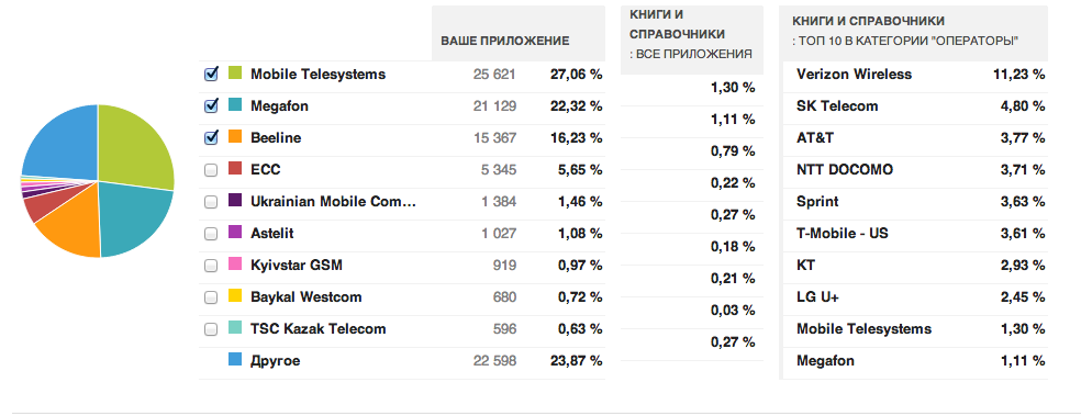 История приложения со 120 000 активных установок История приложения со 120 000 активных установок