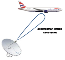 История проекта «Бесконтактная зарядка мобильных девайсов» image