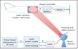 История проекта «Бесконтактная зарядка мобильных девайсов» image