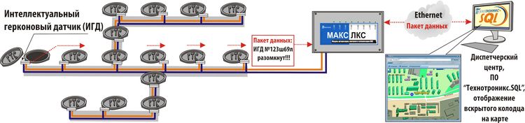 История разработки системы охраны колодцев: через тернии к интеллектуальным датчикам