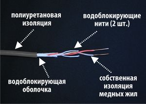 История разработки системы охраны колодцев: через тернии к интеллектуальным датчикам