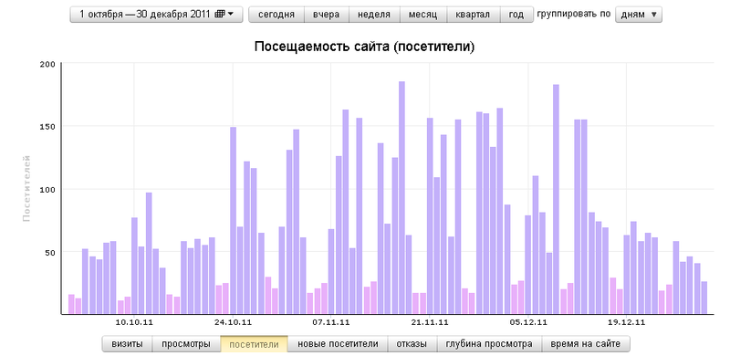 История развития сервиса по поиску тендеров