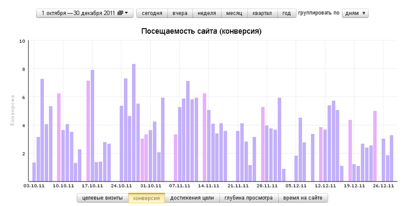 История развития сервиса по поиску тендеров