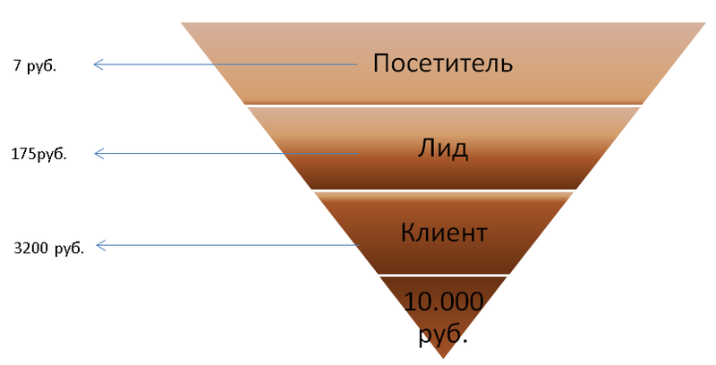 История развития сервиса по поиску тендеров