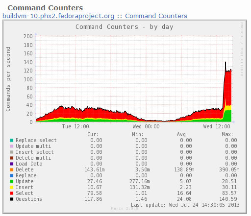 История запуска игры в социальных сетях История запуска игры в социальных сетях