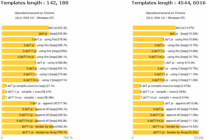 Итератор в шаблонизаторе doT.js по объектам с фильтрацией Итератор в шаблонизаторе doT.js по объектам с фильтрацией
