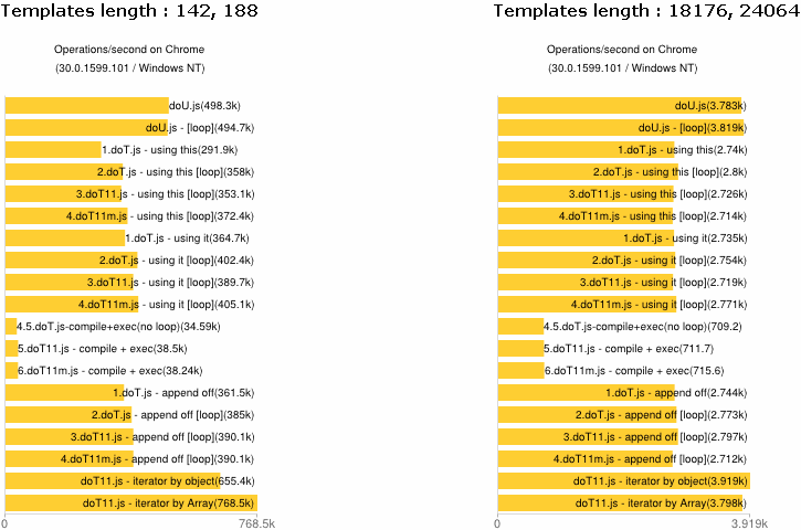 Итератор в шаблонизаторе doT.js по объектам с фильтрацией Итератор в шаблонизаторе doT.js по объектам с фильтрацией