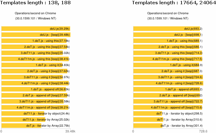 Итератор в шаблонизаторе doT.js по объектам с фильтрацией Итератор в шаблонизаторе doT.js по объектам с фильтрацией