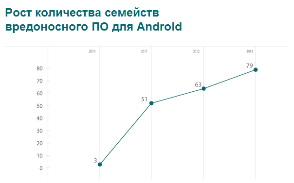 Итоги 2013: угрозы и эксплуатация Windows