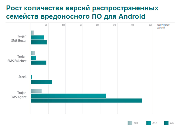 Итоги 2013: угрозы и эксплуатация Windows