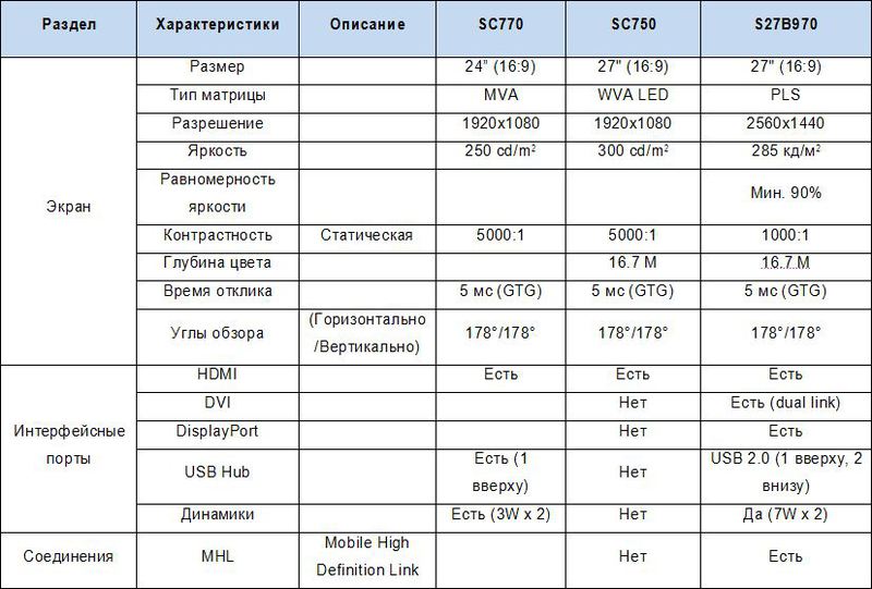 Итоги CES: новые мониторы Samsung на международной выставке потребительской электроники