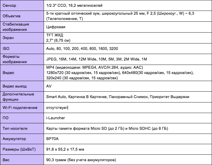 Итоги CES: новые продукты Samsung на международной выставке потребительской электроники