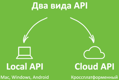 Итоги Evernote Dev Meetup Moscow Итоги Evernote Dev Meetup Moscow