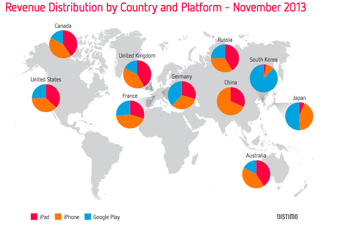 Итоги года на рынке мобильных приложений: факты и выводы из отчета от Distimo