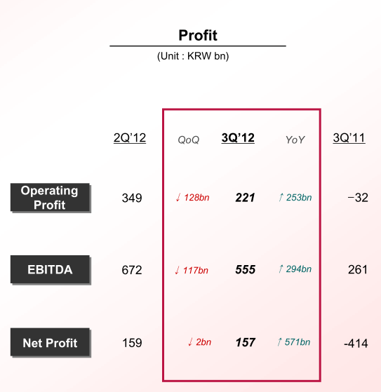 Итоги третьего квартала 2012 года image