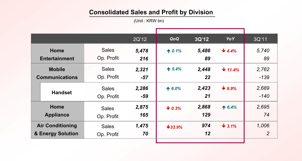 Итоги третьего квартала 2012 года image
