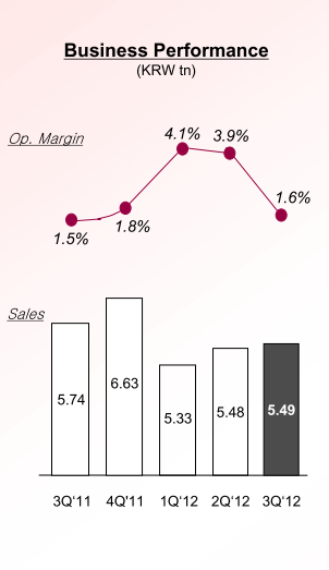 Итоги третьего квартала 2012 года Итоги третьего квартала 2012 года