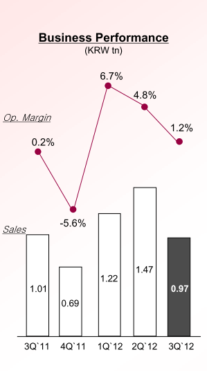 Итоги третьего квартала 2012 года Итоги третьего квартала 2012 года