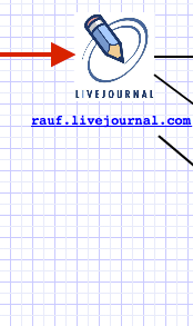 Из Facebook – в Livejournal, Twitter & Вконтакте, кросспостинг в исходных кодах и комментариях Из Facebook – в Livejournal, Twitter & Вконтакте, кросспостинг в исходных кодах и комментариях