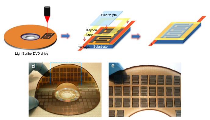 Изготовление гибких графеновых ионисторов c помощью обычного DVD привода