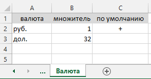 Изменение калькуляторов расчета на сайте без программистов