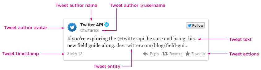 Изменения в новой версии Twitter API коснутся всех