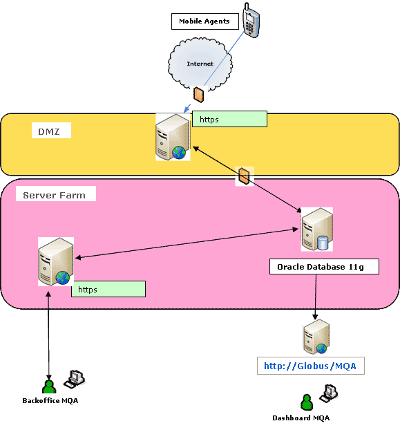 Измерение качества мобильного интернета: куда мы дели контейнер розовых Samsung Galaxy S II Измерение качества мобильного интернета: куда мы дели контейнер розовых Samsung Galaxy S II