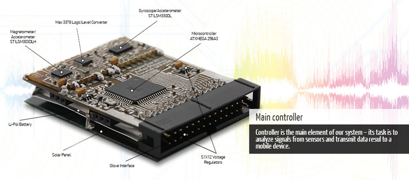 Изобретение украинских студентов одно из лучших по версии «TIME» Изобретение украинских студентов одно из лучших по версии «TIME»