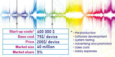 Изобретение украинских студентов одно из лучших по версии «TIME» Изобретение украинских студентов одно из лучших по версии «TIME»