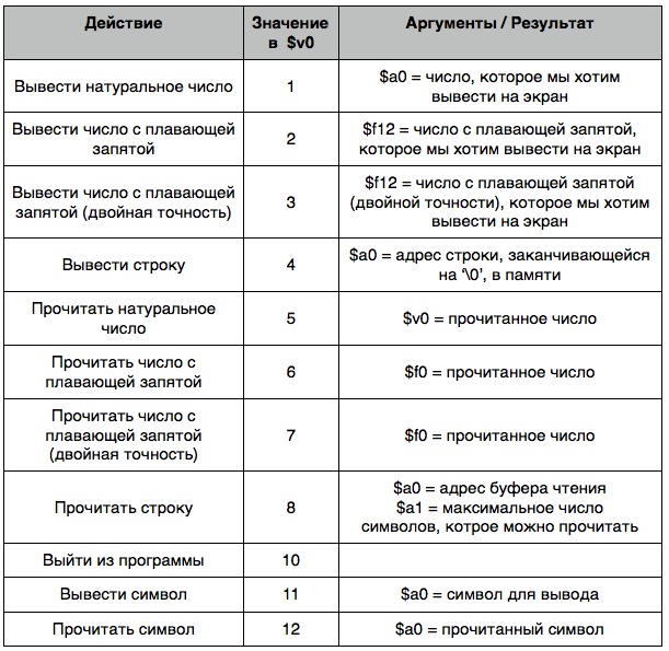 Таблица syscall