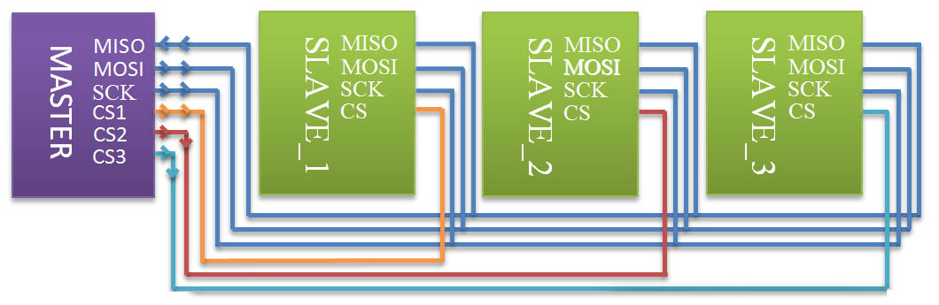 Изучаем STM32 на практике. Часть 1. Подключение экрана от Siemens C55