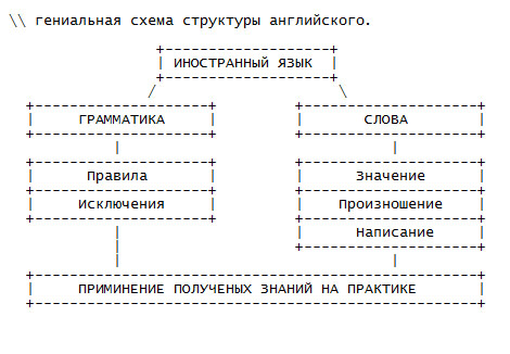 Афера гениальная схема