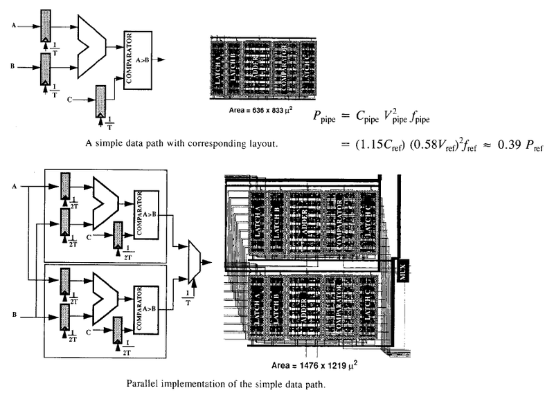 Жизнь в эпоху «тёмного» кремния