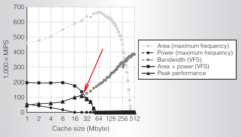 Жизнь в эпоху «тёмного» кремния. Часть 2 Жизнь в эпоху «тёмного» кремния. Часть 2